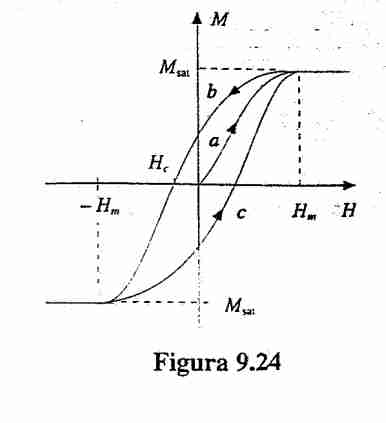 Magnetismo nella materia-1701266367852